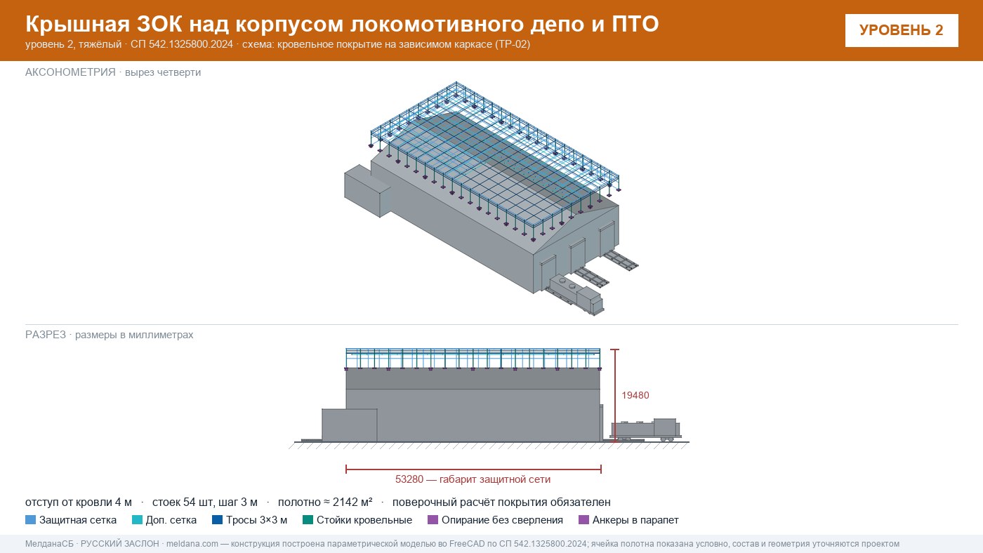 Защита депо и ПТО от БПЛА — крышная ЗОК по СП 542 в Томске