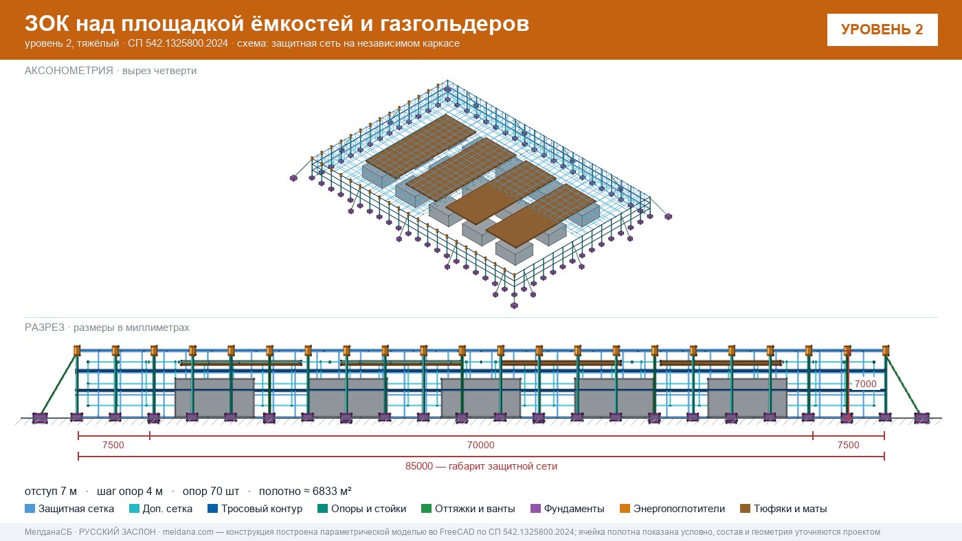 Защита кислородной станции и баллонов больницы от дронов в Томске