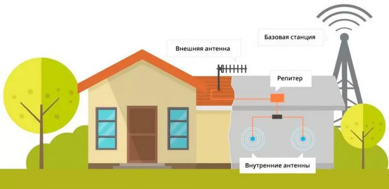 Усиление интернета на даче в Томске и области 