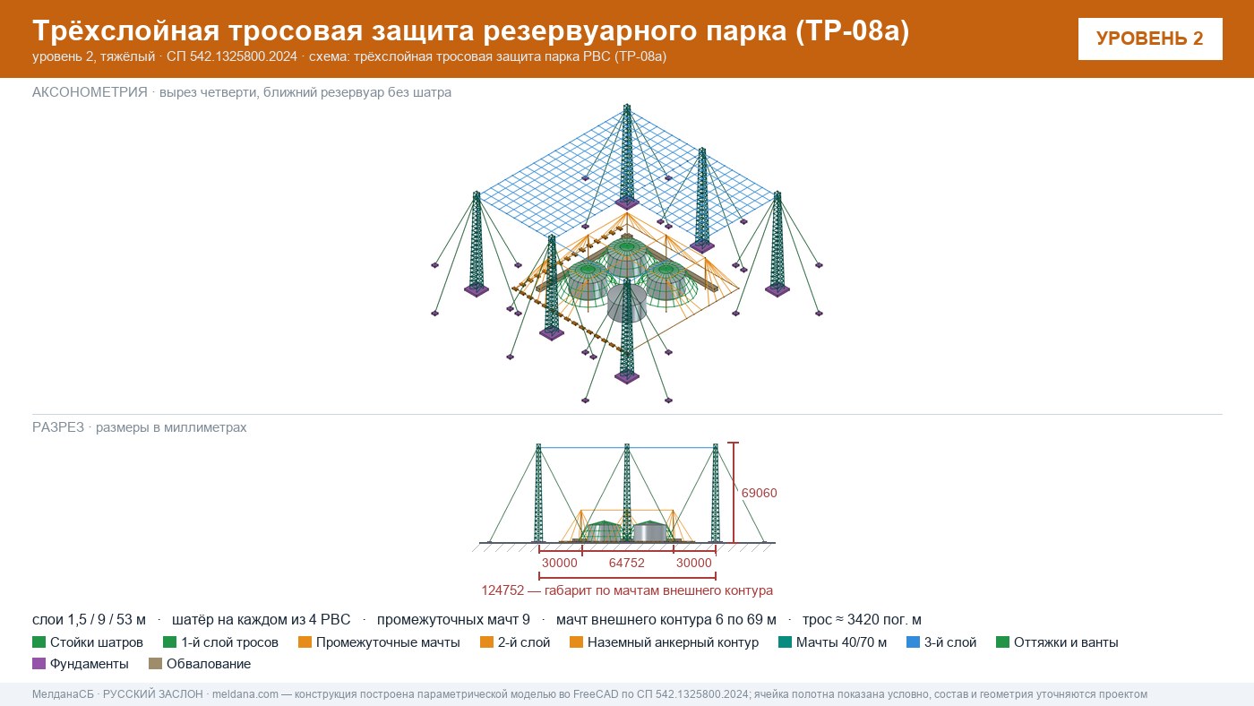 Антидроновая защита резервуарных парков (РВС) под ключ в Томске — ЗОК ЗАСЛОН по СП 542 