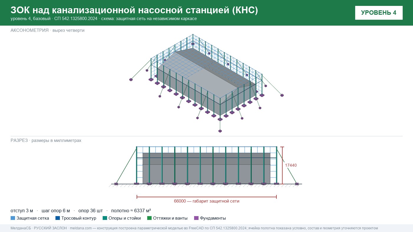 Защита канализационной насосной станции (КНС) от БПЛА в Томске — ЗОК ЗАСЛОН
