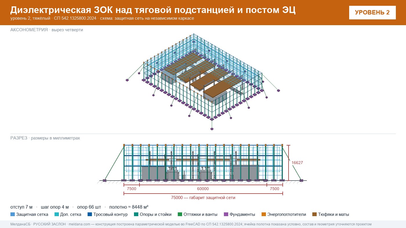 Защита тяговой подстанции от дронов — диэлектрическая ЗОК ЗАСЛОН-Д в Томске