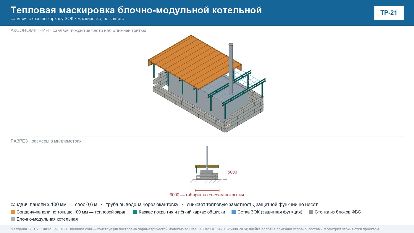 Защита блочно-модульной котельной от БПЛА и тепловая маскировка