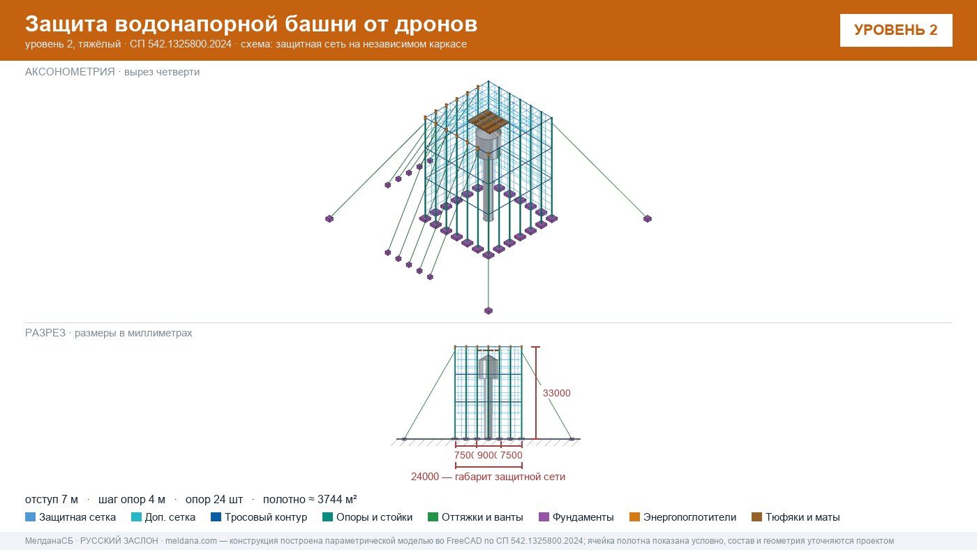 Защита водонапорной башни от дронов в Томске — ЗОК ЗАСЛОН по СП 542
