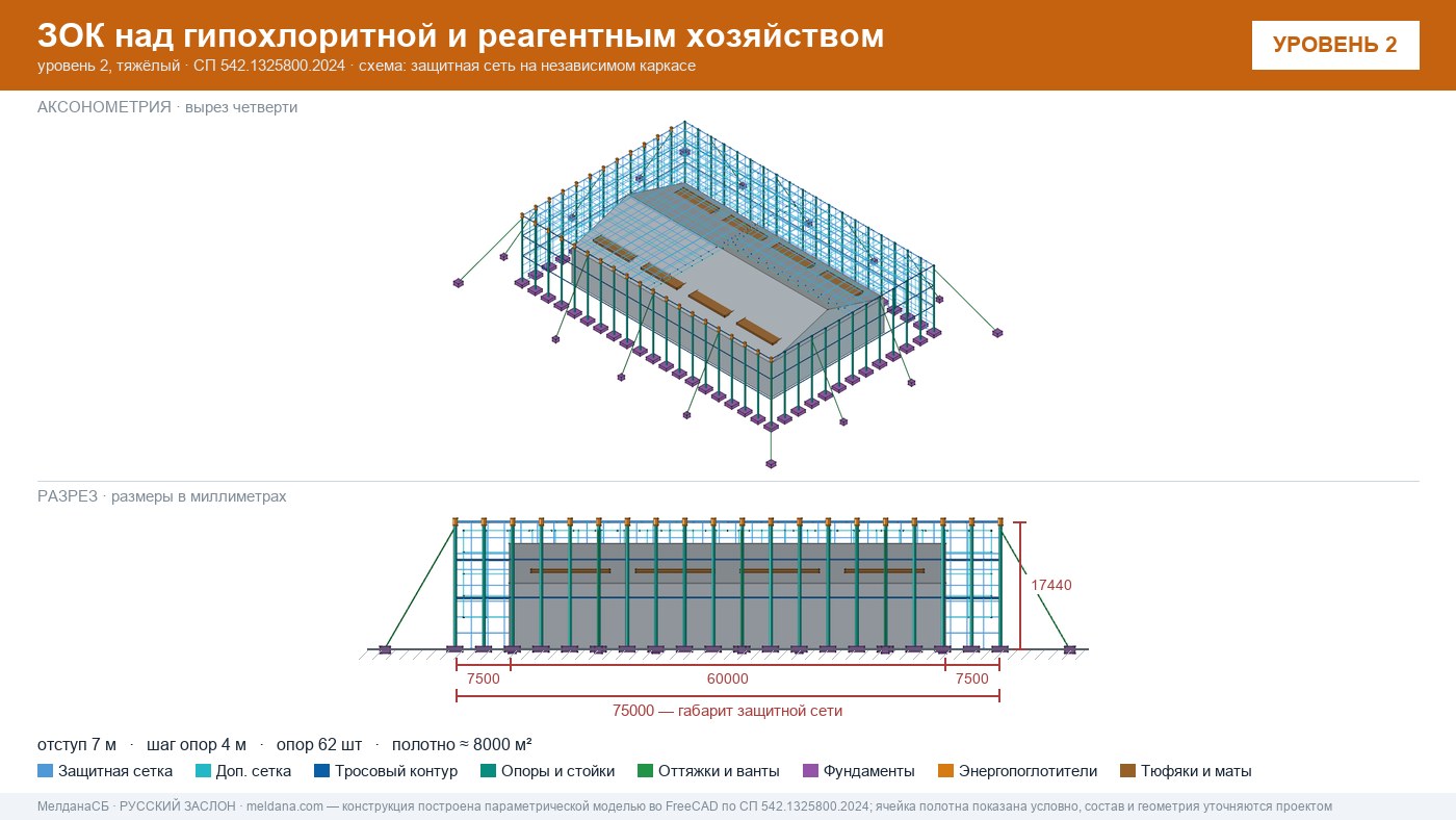 Защита гипохлоритной и реагентного хозяйства от БПЛА в Томске — ЗОК ЗАСЛОН