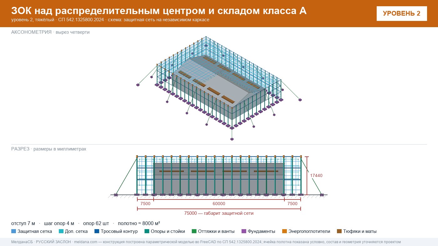 Защита склада и логистического комплекса от дронов в Томске