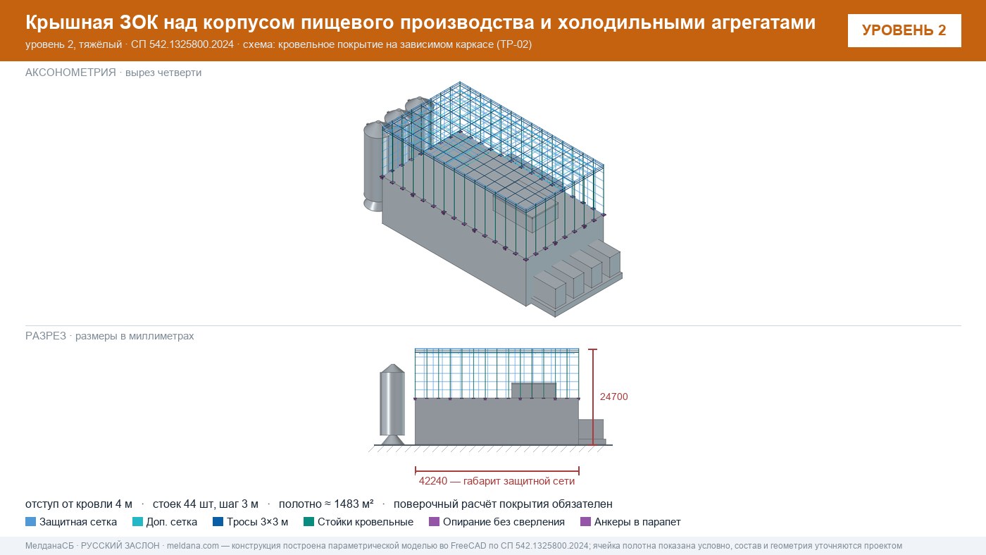 Защита пищевого производства от БПЛА — ЗОК по СП 542 в Томске