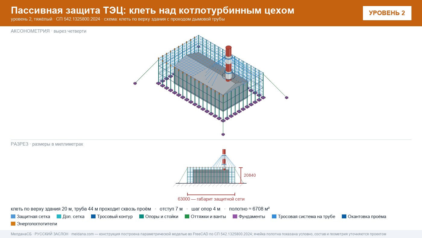 Защита ТЭЦ от БПЛА Томске: типовое решение пассивной защиты по альбому Минэнерго