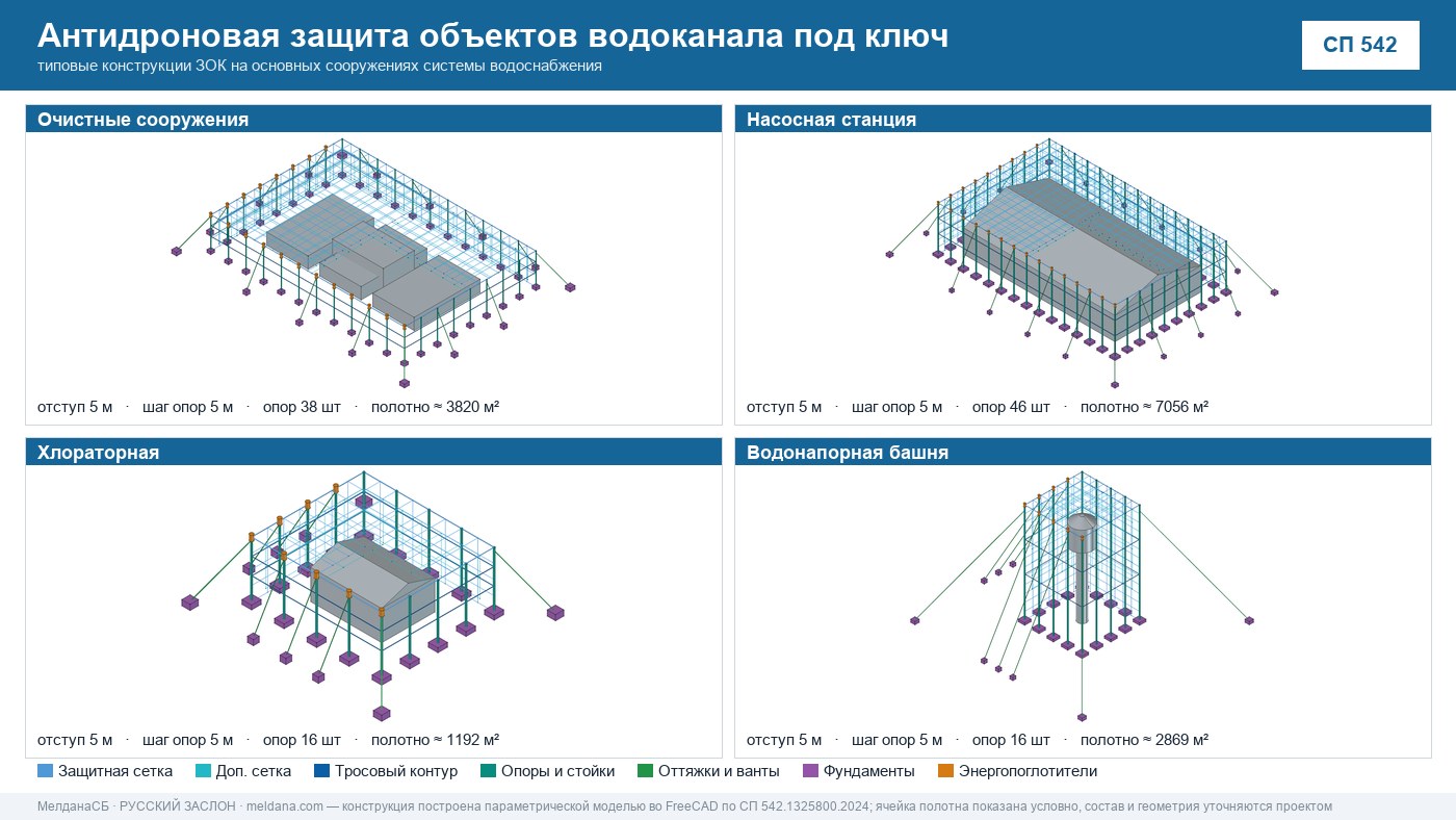 Антидроновая защита объектов водоканала под ключ в Томске — ЗОК ЗАСЛОН по СП 542 