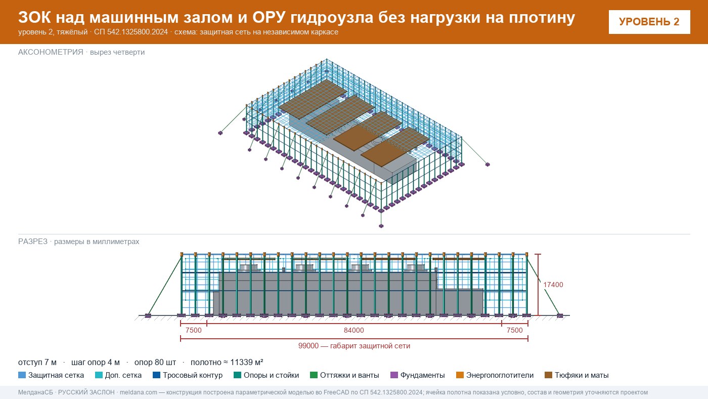 Защита ГЭС и ГАЭС от дронов — ЗОК по СП 542 без нагрузки на плотину в Томске