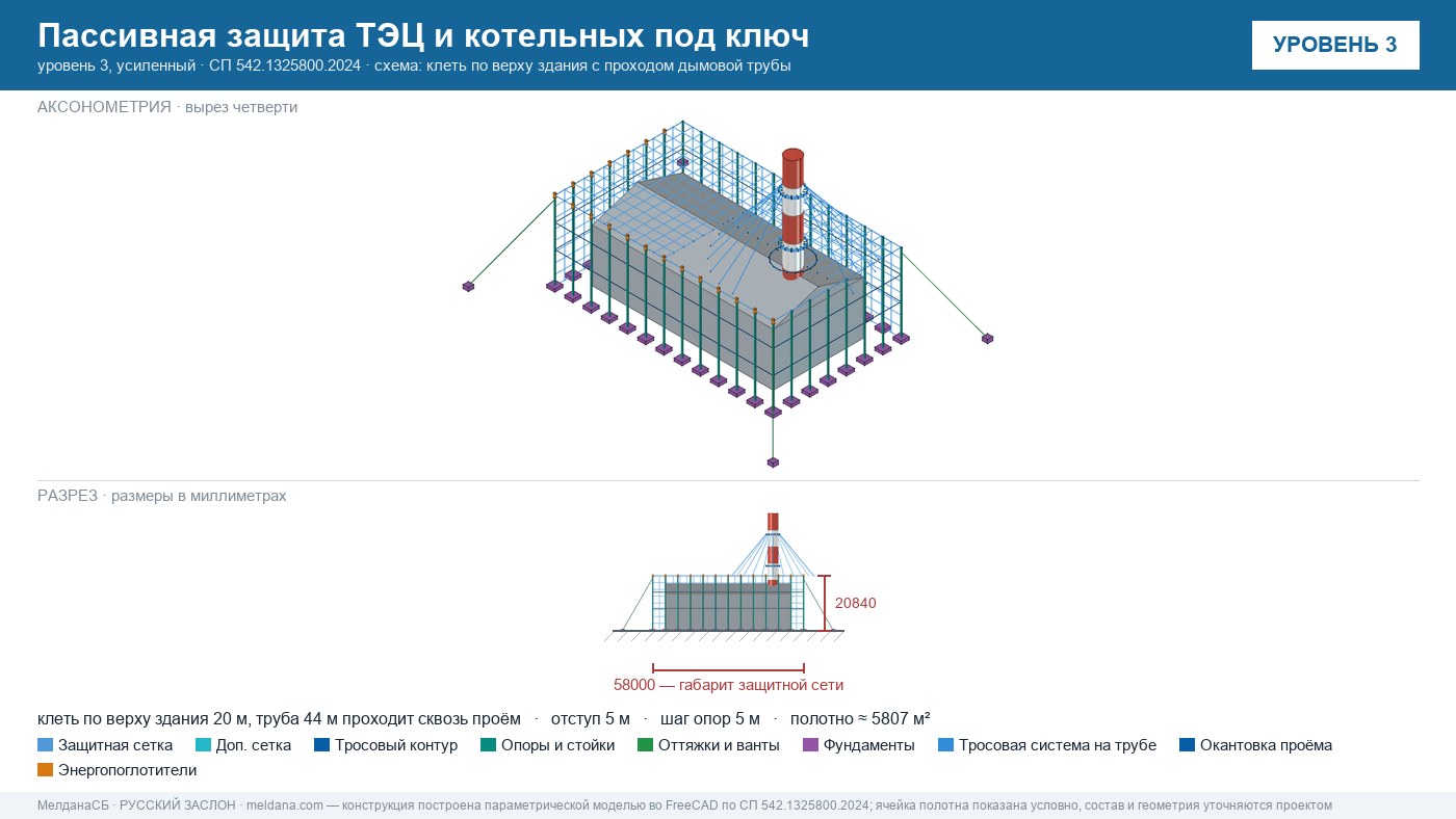 Пассивная защита ТЭЦ и котельных от БПЛА под ключ Томске — по альбому Минэнерго и СП 542 