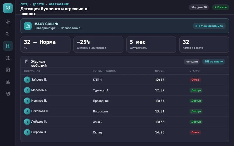 Интерфейс оператора — Система Малахит