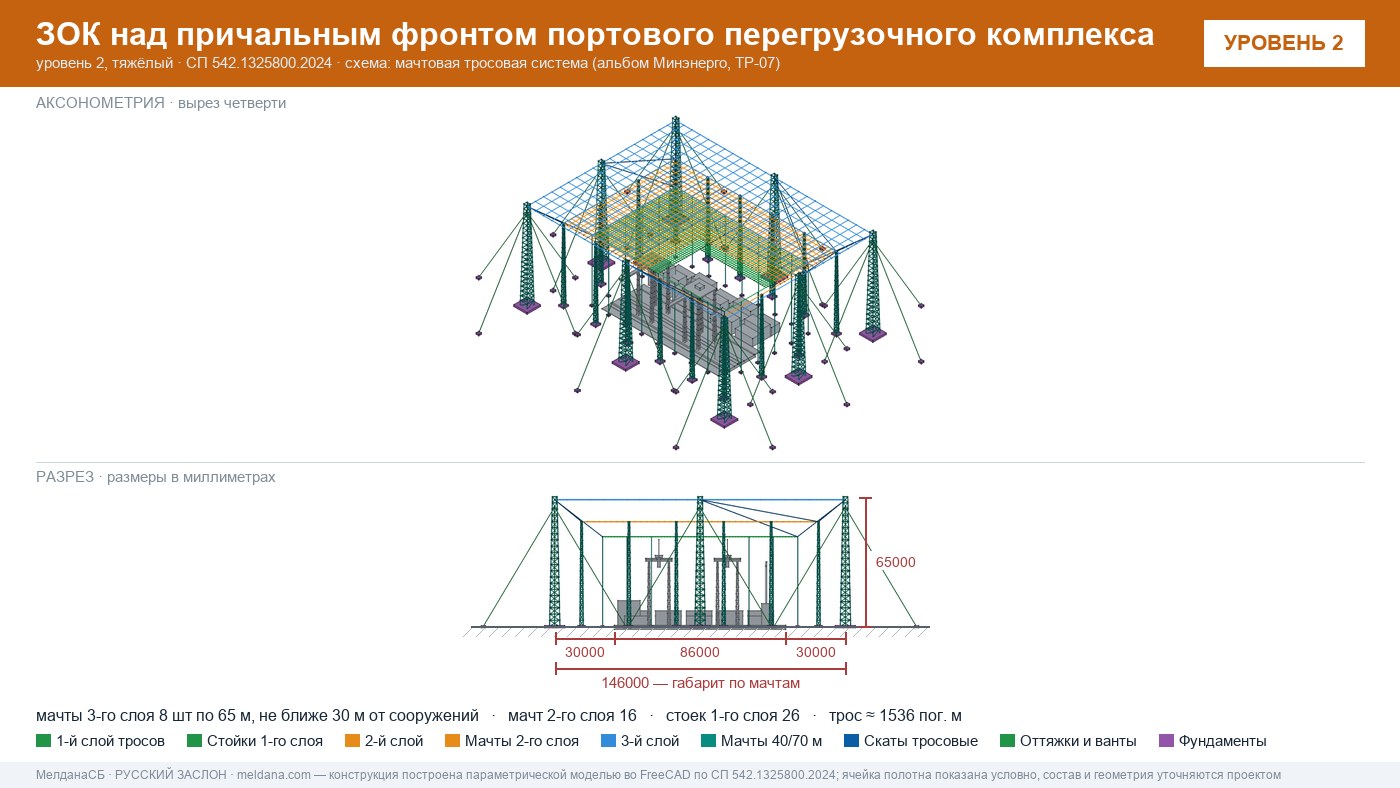 Мачтовая тросовая система ЗОК ЗАСЛОН на нефтеналивном терминале в Томске